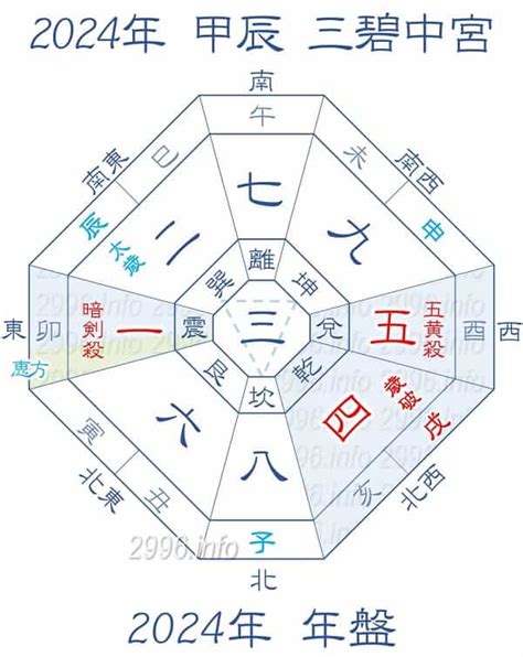 2024年方位吉凶|【2024年吉方位】九星気学で知る大吉方位はどっち…